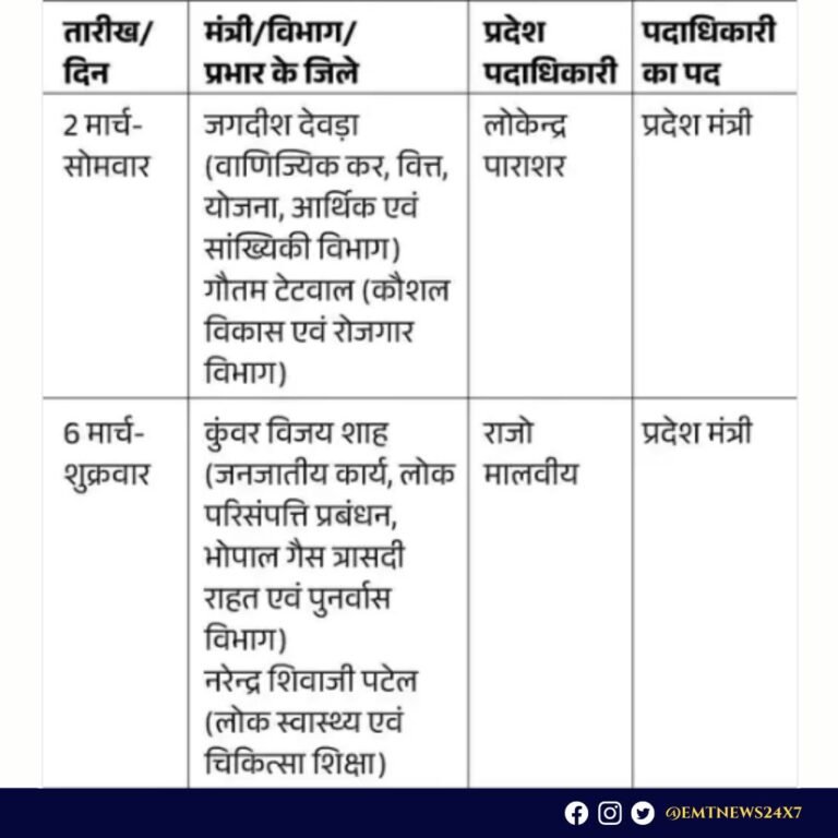 प्रदेश भाजपा कार्यालय में डिप्टी सीएम ने सुनीं आमजन की समस्याएं