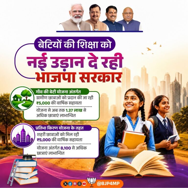 बेटियों की उच्च शिक्षा को नई उड़ान दे रही मध्यप्रदेश सरकार, ‘गाँव की बेटी’ और ‘प्रतिभा किरण’ योजनाओं से मिल रहा आर्थिक संबल