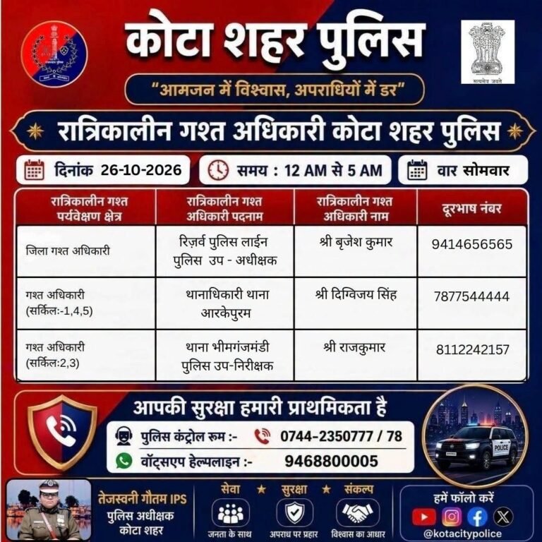 कोटा शहर पुलिस की रात्रिकालीन गश्त: रात 12 से सुबह 5 बजे तक सुरक्षा व्यवस्था की निगरानी, अधिकारियों के संपर्क नंबर जारी