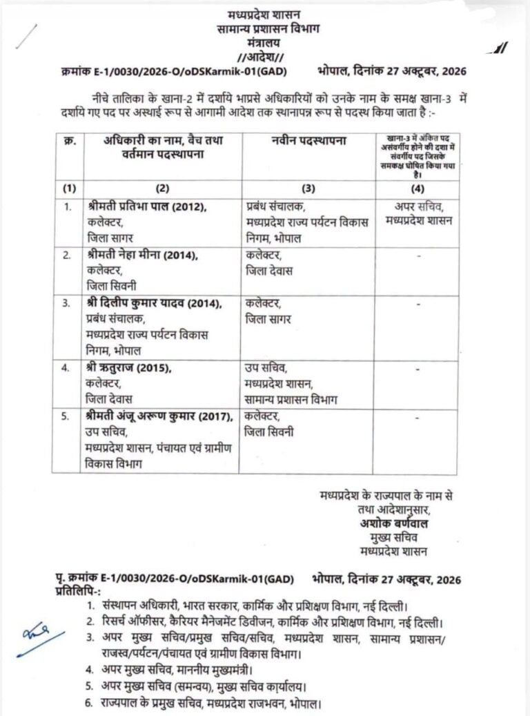 मध्यप्रदेश में बड़ा प्रशासनिक फेरबदल: सागर, देवास और सिवनी को नए कलेक्टर-एसपी, पर्यटन निगम और मंत्रालय में भी बदली जिम्मेदारियां