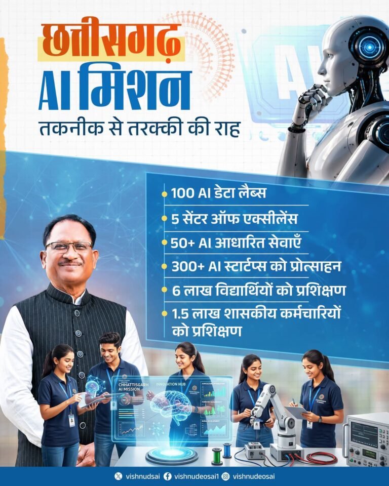 छत्तीसगढ़ में AI तकनीक के नए युग की तैयारी, राज्य AI मिशन से युवाओं को मिलेंगे भविष्य के अवसर